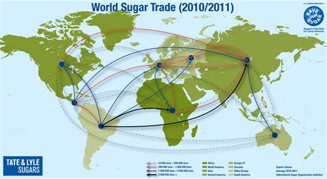 supply chain, International